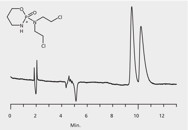 HPLCによるシクロホスファミドエナンチオマーの分析、CHIROBIOTIC&#174; T application for HPLC