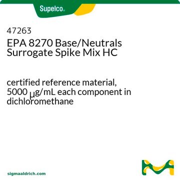 EPA 8270 塩基性/中性物質サロゲート添加用Mix 高濃度 certified reference material, 5000&#160;&#956;g/mL each component in dichloromethane