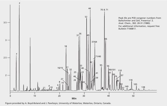 GC Analysis of PCB Congeners in Stream Sediment on SPB&#174;-Octyl after SPME using 100 &#956;m PDMS Fiber suitable for GC, application for SPME