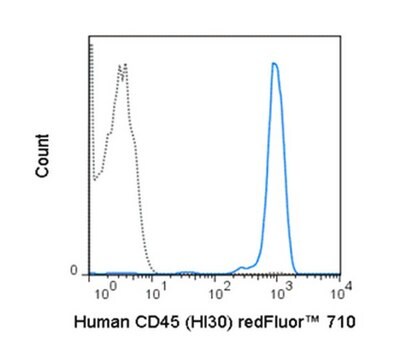 Anti-CD45 (human), redFluor&#174; 710, clone HI30 Antibody clone HI30, from mouse, redFluor&#174; 710