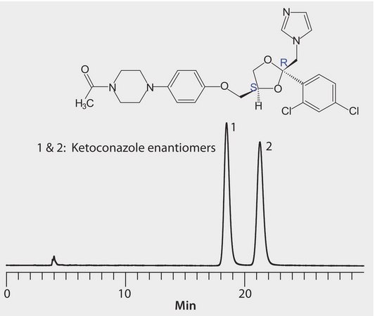 HPLC Analysis of Ketoconazole Enantiomers on Astec&#174; Cellulose DMP, No Additives application for HPLC