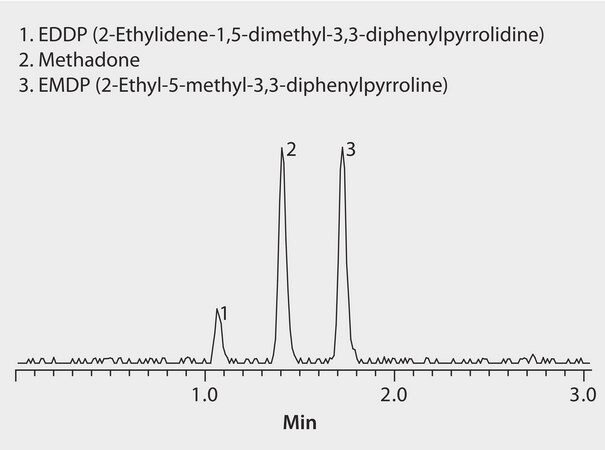 LC/MS Analysis of Methadone and Metabolites EDDP and EMDP on Ascentis&#174; Express RP Amide application for HPLC