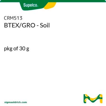 BTEX/GRO - Soil pkg of 30&#160;g