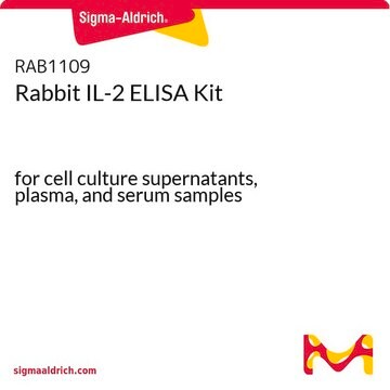 Rabbit IL-2 ELISA Kit for cell culture supernatants, plasma, and serum samples