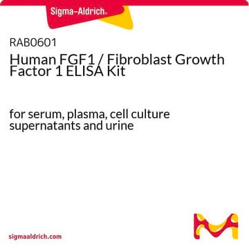 Human FGF1 / Fibroblast Growth Factor 1 ELISA Kit for serum, plasma, cell culture supernatants and urine