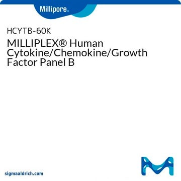 MILLIPLEX&#174; Human Cytokine/Chemokine/Growth Factor Panel B