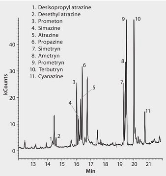 GC Analysis of Triazine Herbicides on SLB&#174;-5ms after SPME using 60 &#956;m Carbowax&#174; Fiber application for SPME, suitable for GC