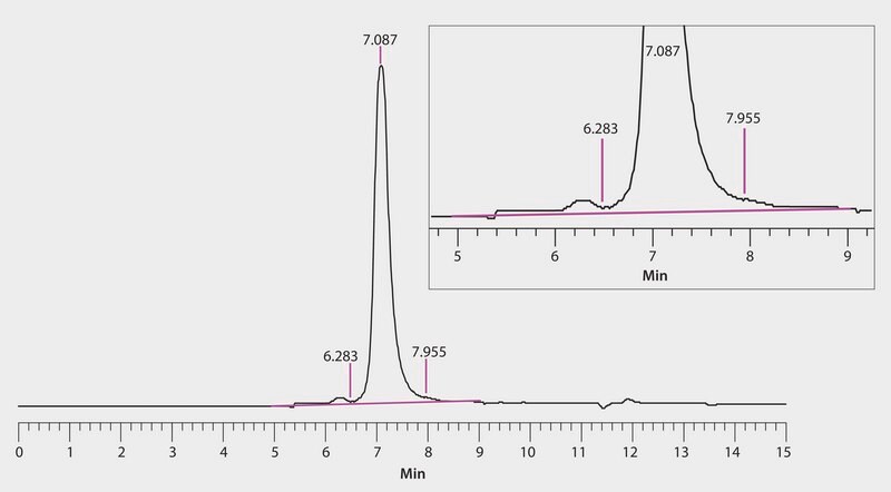 HPLC Analysis of Fusion Protein on Zenix&#174;-C SEC-300 application for HPLC