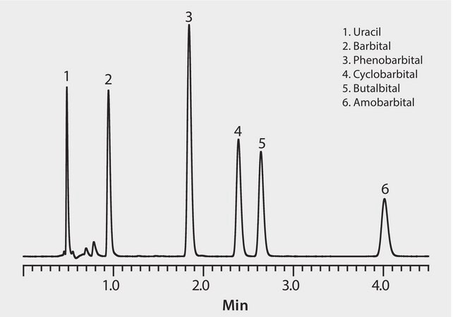 UHPLC Analysis of Barbiturates on Titan C18 application for UHPLC