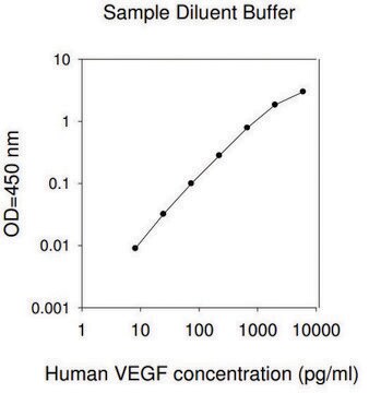 Human VEGF ELISA Kit for cell and tissue lysates