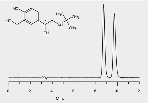 HPLC Analysis of Salbutamol Enantiomers on Astec&#174; CHIROBIOTIC&#174; T application for HPLC