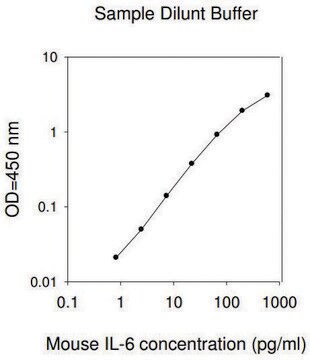 Mouse IL-6 ELISA Kit for cell and tissue lysates