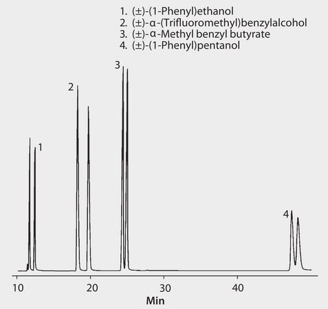 GC Analysis of Phenylethanol Enantiomers on &#946;-DEX&#8482; 120 suitable for GC