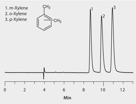 HPLC Analysis of Positional Isomers (Xylenes) on Astec&#174; CYCLOBOND I 2000 application for HPLC