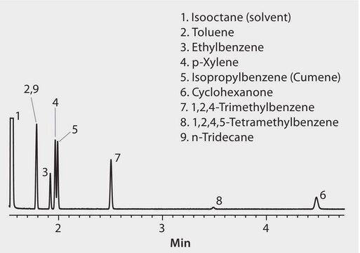 GC Analysis of TCEP Test Mix on SLB&#174;-IL100, 100 °C Oven Temp. suitable for GC