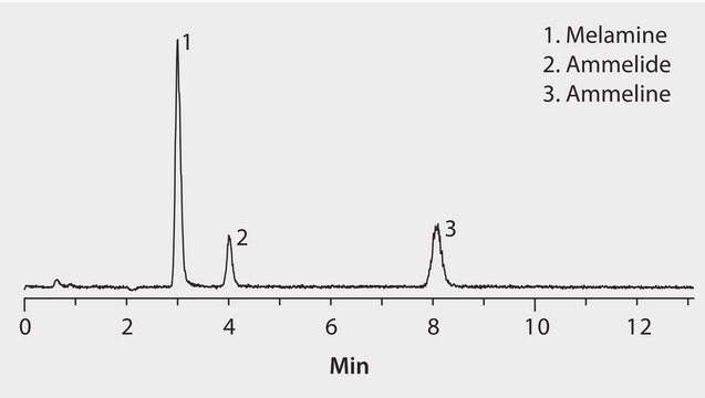 LC/MS Analysis of Melamine and Hydrolysis Products on Ascentis&#174; Express HILIC application for HPLC