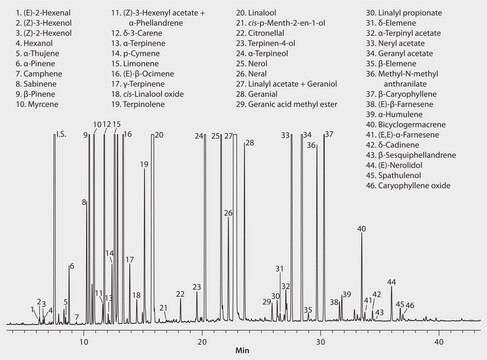 GC Analysis of Petitgrain Essential Oil on SLB&#174;-5ms, 50 °C Initial Oven Temp., 30 cm/s suitable for GC