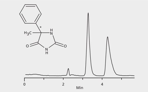 HPLC Analysis of 5-Methyl-5-Phenylhydantoin Enantiomers on Astec&#174; CHIROBIOTIC&#174; V application for HPLC