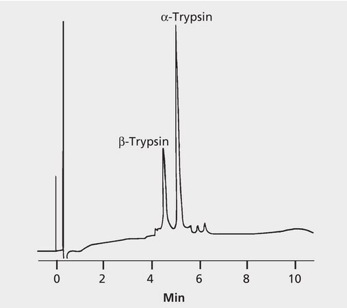 HPLC Analysis of Trypsin on TSKgel&#174; Butyl-NPR application for HPLC