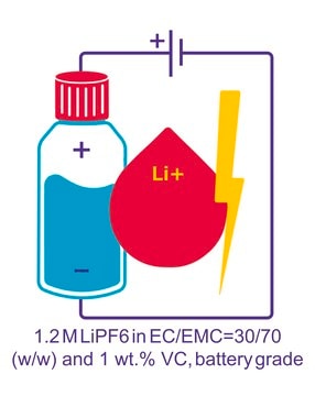 Lithium hexafluorophosphate solution in ethylene carbonate and ethyl methyl carbonate with vinylene carbonate additive, 1.2 M LiPF6 in EC/EMC=30/70 (w/w) + 1 wt.% VC, battery grade, &#8805;99.5% trace metals basis