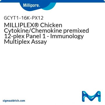 MILLIPLEX&#174; Chicken Cytokine/Chemokine premixed 12-plex Panel 1 - Immunology Multiplex Assay