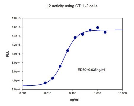 ヒトインターロイキン-2 ヒト Animal-component free, recombinant, expressed in E. coli, suitable for cell culture