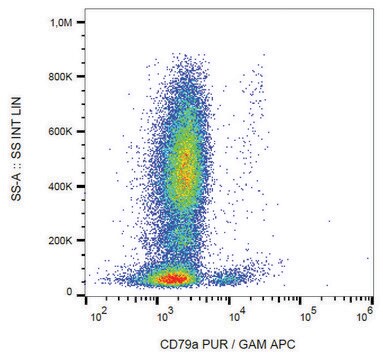 Monoclonal Anti-CD79a antibody produced in mouse clone HM57