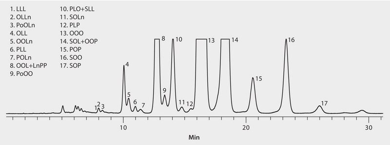 HPLC Analysis of Triacylglycerols in Olive Oil on Discovery&#174; HS C18 after Sample Prep using Discovery&#174; DSC-Si (Propionitrile Mobile Phase, ELSD Detection) application for HPLC