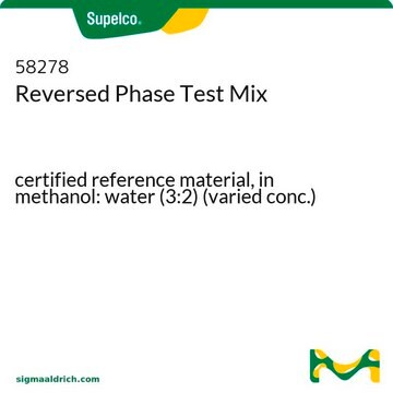 逆相テストMix 1 certified reference material, in methanol: water (3:2) (varied conc.)