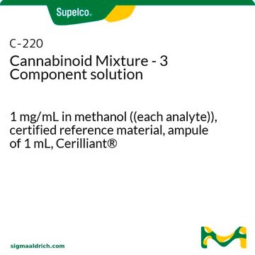 Cannabinoid Mixture - 3 Component solution 1&#160;mg/mL in methanol ((each analyte)), certified reference material, ampule of 1&#160;mL, Cerilliant&#174;