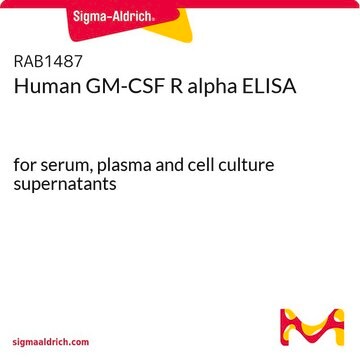 Human GM-CSF R alpha ELISA for serum, plasma and cell culture supernatants