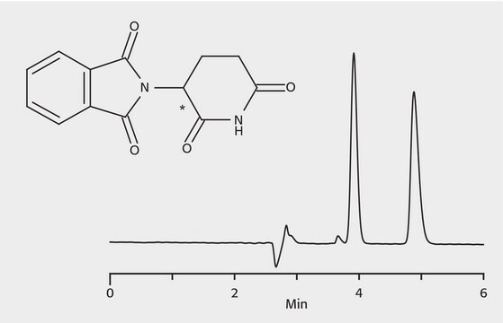 HPLCによるサリドマイドエナンチオマーの分析、 CHIROBIOTIC&#174; V application for HPLC