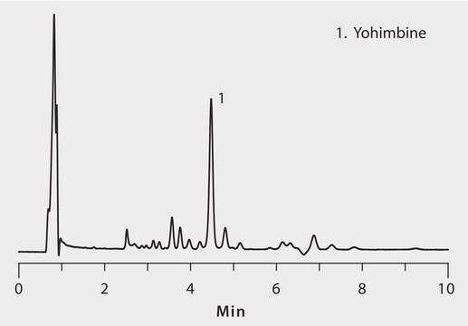 HPLC Analysis of Alkaloids from Herbal Supplements on Ascentis&#174; Express F5, HILIC Mode application for HPLC