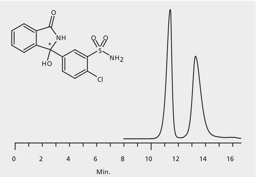 HPLC Analysis of Chlorthalidone Enantiomers on Astec&#174; CHIROBIOTIC&#174; T application for HPLC