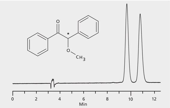 HPLC Analysis of Benzoin Methyl Ether Enantiomers on Astec&#174; CHIROBIOTIC&#174; V application for HPLC