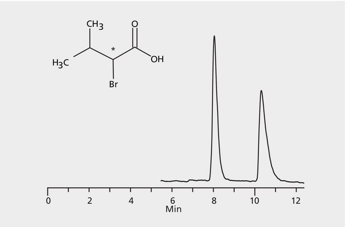 HPLCによる2-ブロモ-3-メチル酪酸エナンチオマーの分析、CHIROBIOTIC&#174; R application for HPLC