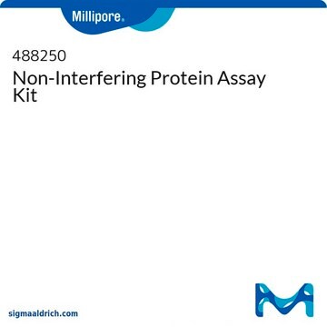 Non-Interfering Protein Assay Kit