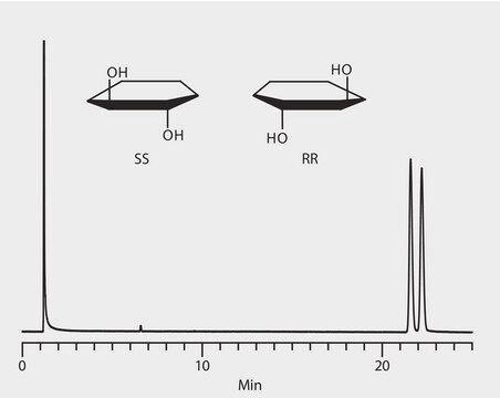 GC Analysis of trans-1,2-Cyclohexanediol Enantiomers on Astec&#174; CHIRALDEX&#8482; B-PH suitable for GC