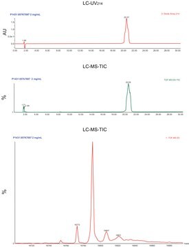 Calmodulin from bovine testes BioUltra, &#8805;98% (SDS-PAGE), lyophilized powder, essentially salt free