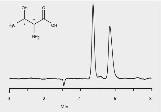 HPLC Analysis of Threonine Enantiomers on Astec&#174; CHIROBIOTIC&#174; T application for HPLC