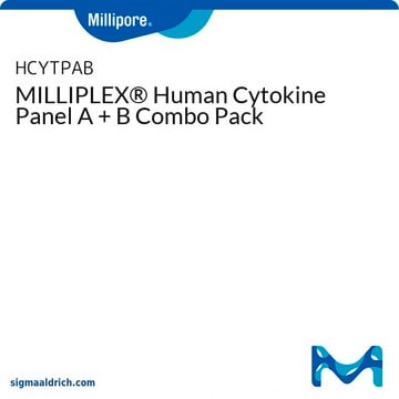 MILLIPLEX&#174; Human Cytokine Panel A + B Combo Pack