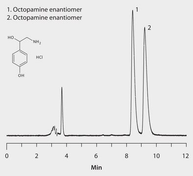 HPLC Analysis of Octopamine Enantiomers on LARIHC&#8482; CF6-P application for HPLC