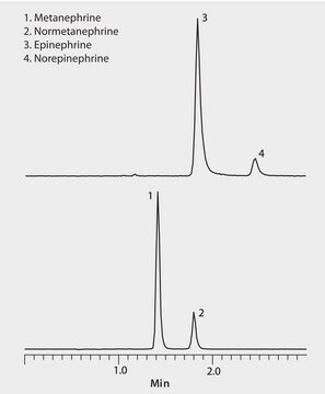 LC/MS/MS Analysis of Epinephrine, Metanephrine and Metabolites on Ascentis&#174; Express OH5 application for HPLC