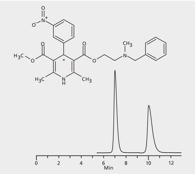 HPLCによるニカルジピンエナンチオマーの分析、 CHIROBIOTIC&#174; V application for HPLC