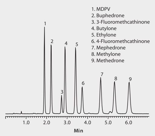 LC/MS (TOF) Analysis of Illicit Bath Salts in Urine on Ascentis&#174; Express HILIC after Solid Phase Extraction (SPE) using Supel&#8482;-Select SCX application for HPLC