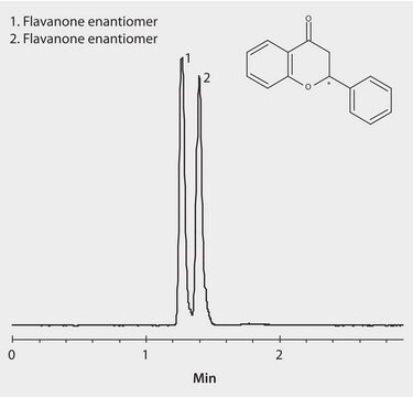 SFC Analysis of Flavanone Enantiomers on Astec&#174; Cellulose DMP, Methanol Additive application for SFC