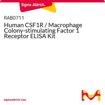 Human CSF1R / Macrophage Colony-stimulating Factor 1 Receptor ELISA Kit