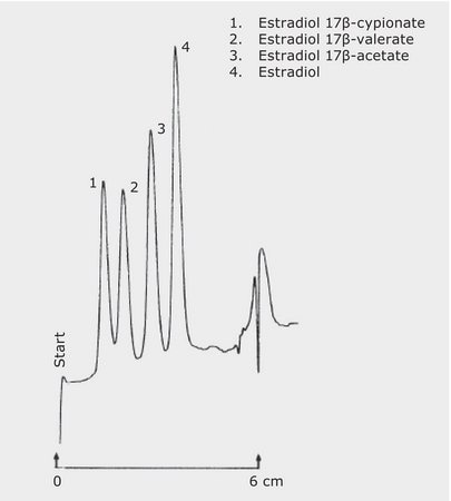 TLC Analysis of Estradiol and Some of its Esters on HPTLC Silica Gel 60 RP-18 WF 254s with concentrating zone application for TLC