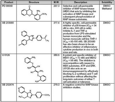 MAP Kinase Inhibitor Set II The MAP Kinase Inhibitor Set II controls the biological activity of MAP Kinase. This small molecule/inhibitor is primarily used for Phosphorylation &amp; Dephosphorylation applications.