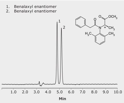 HPLC Analysis of Benalaxyl Enantiomers on Astec CYCLOBOND I 2000 HP-RSP in Reversed Phase Mode application for HPLC